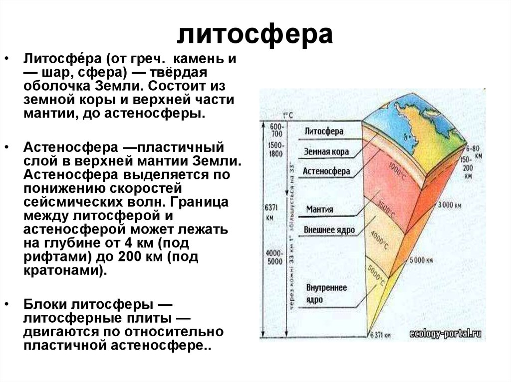 Верхние слои земли называют. Литосфера и астеносфера. Литосферные плиты земной коры. Состав и строение литосферы.