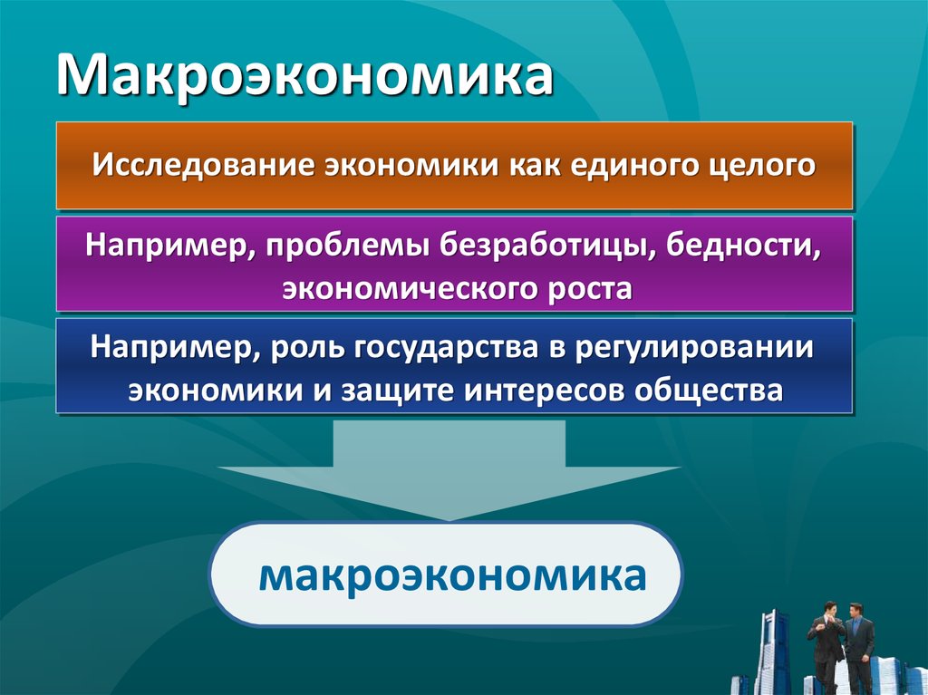 Изучения макроэкономики. Макроэкономика. Макроэкономика это в экономике. Что исследует макроэкономика. Макроэкономика это кратко.