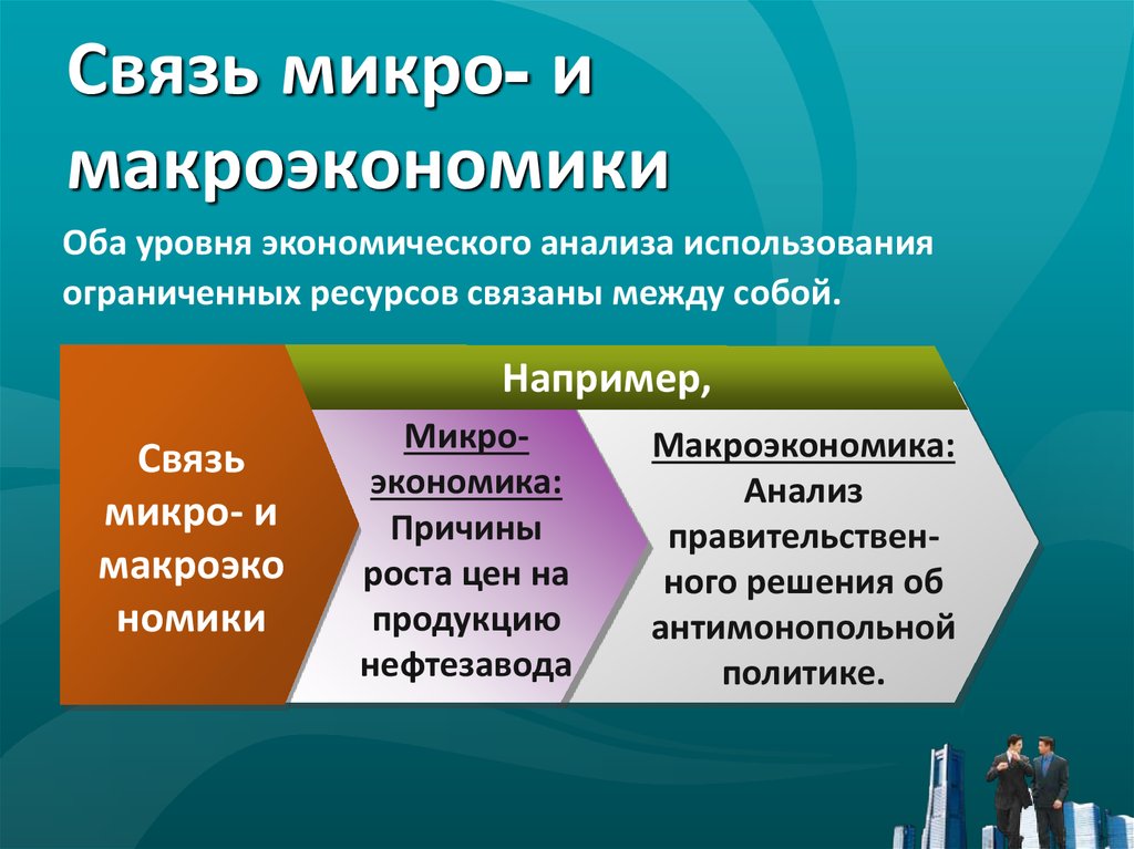 Макроэкономические показатели картинки для презентации