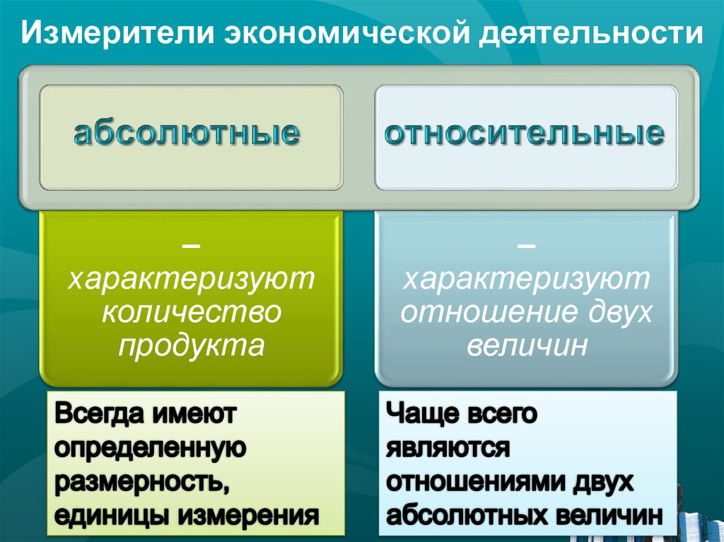 Понятие план в экономике