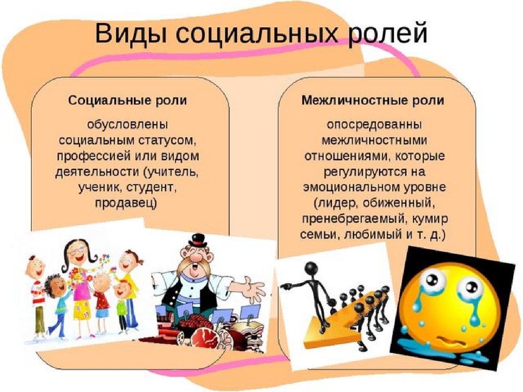 Типы ролей. Виды социальных ролей. Социальная роль. Социальные роли человека. Виды социальных ролей человека.