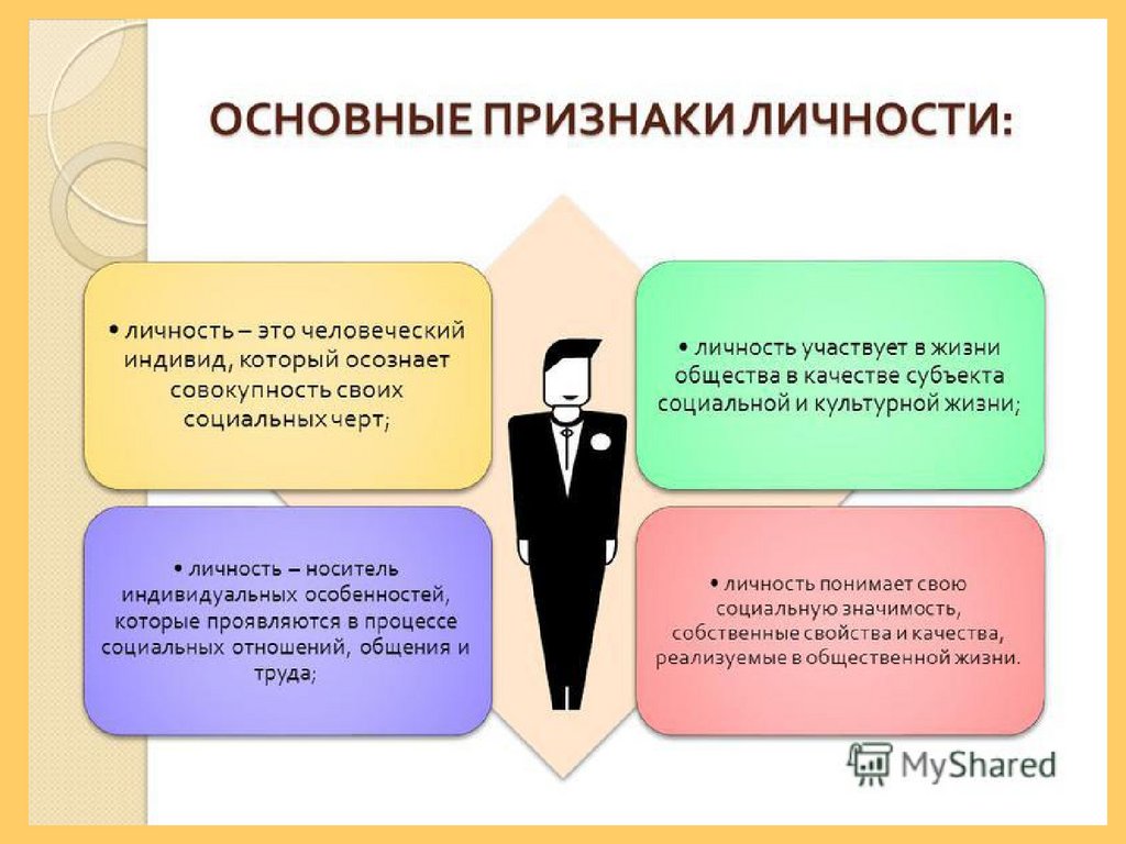 Неповторяющиеся наборы аргументов