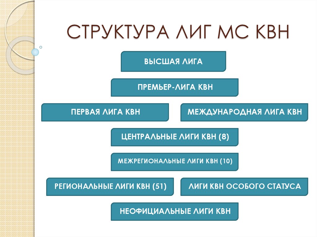 Что такое квн презентация