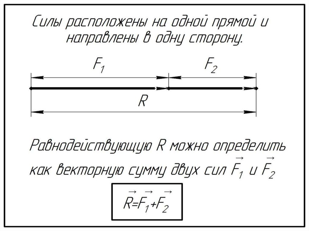 Лабораторная работа проверка правила сложения. Сложение сил физика лабораторная работа. Лабораторная работа 3 по физике 9 класс сложение сил. Сложение сил физика 9 класс лабораторная работа учебник.