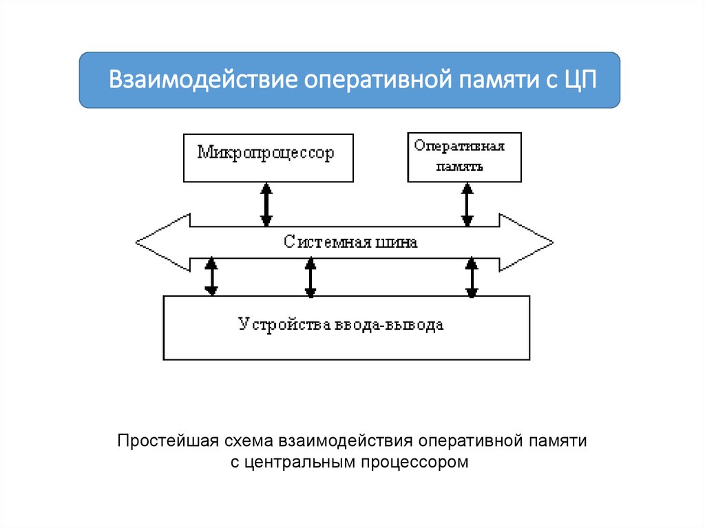 Оперативное взаимодействие