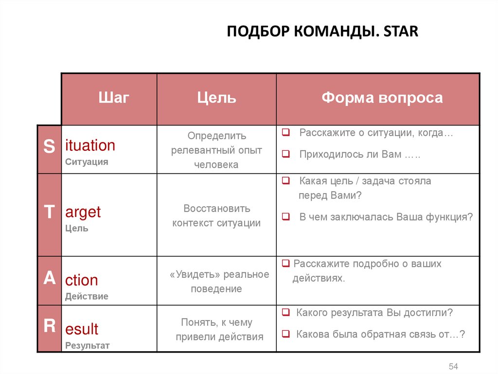 Оценка команд