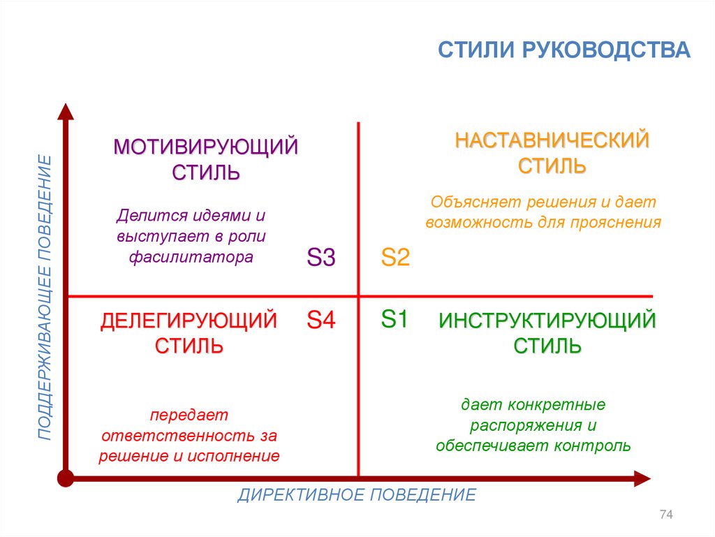 Основные Понятия Стилей Руководства