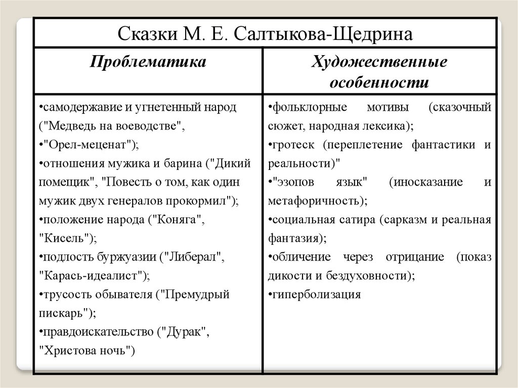 Художественные особенности сказок. Проблематика сказок Салтыкова-Щедрина таблица. Особенности сказок Салтыкова Щедрина. Особенности творчества Салтыкова Щедрина. Особенности сказок Щедрина.