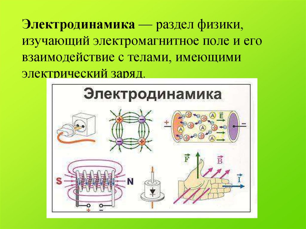 Презентация основы электродинамики