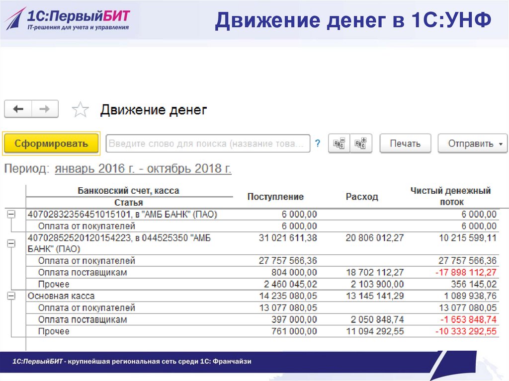 Движение денежных средств в аптеке