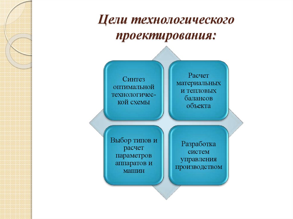 Технологические цели. Цели и задачи проектирования. Цели и задачи технологического проекта. Цели технологического проектирования.