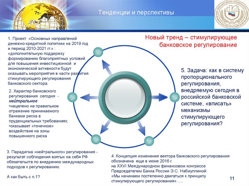 Регулирование кредитного рынка. Тенденции и перспективы. Международный кредитный рынок регулируется. Тенденции банковской отрасли:. Основные сферы банковского регулирования.