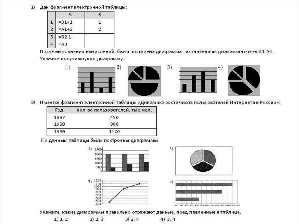 Графики и диаграммы практическая работа