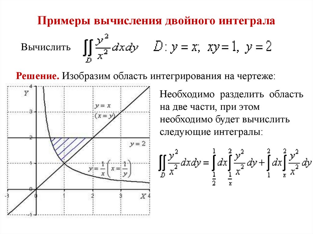 Вычислить двойной интеграл