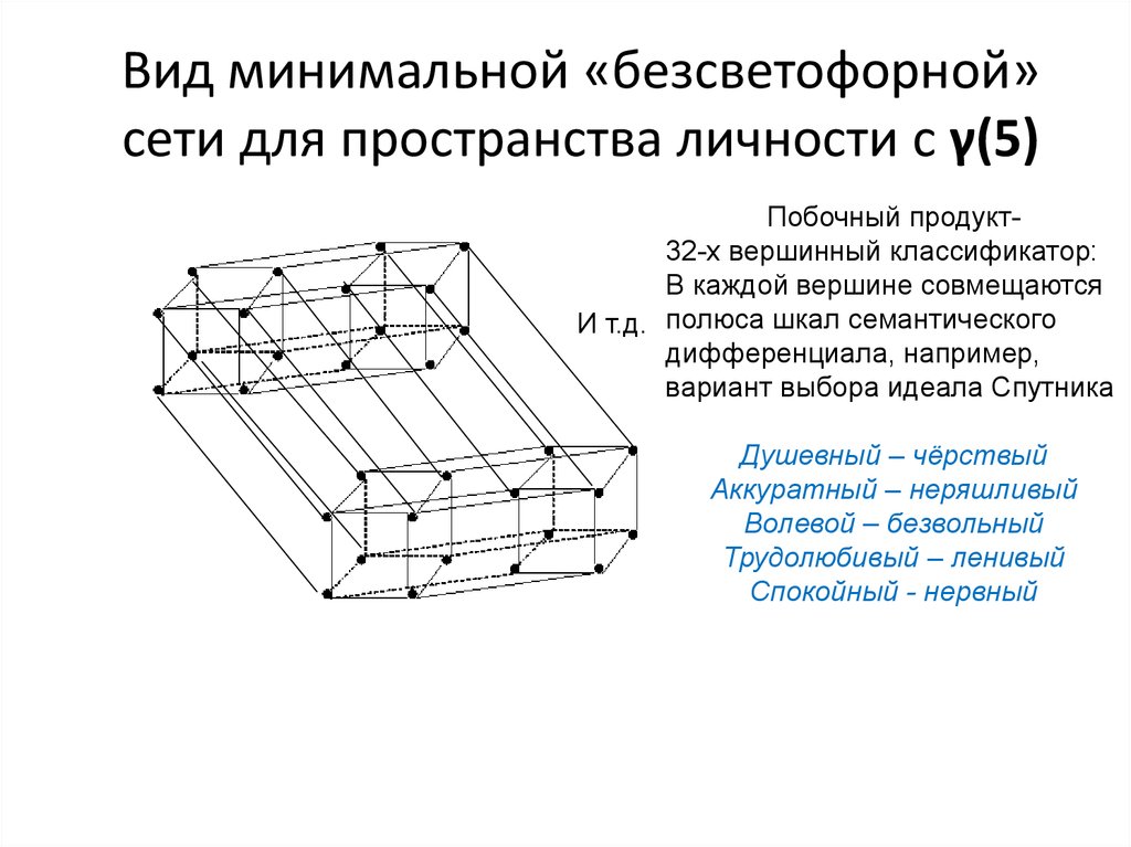 Род поверхности