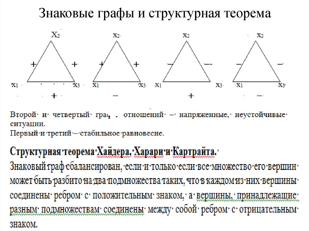 Теория структурного баланса ф хайдера презентация - 88 фото