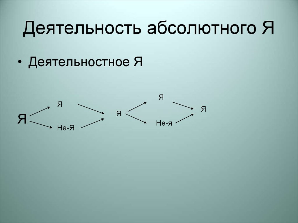 Абсолютно деятельность. Концепция абсолютного я. Я абсолютен. Абсолютная активность. Деятельность абсолютного я.