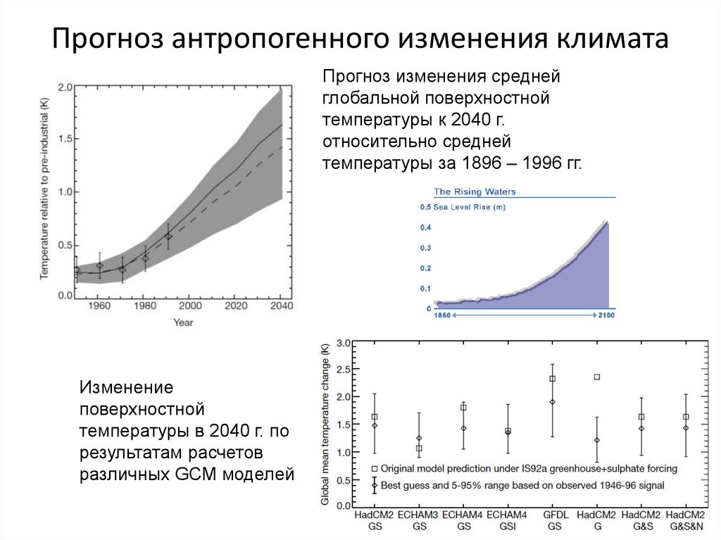 Прогноз изменения