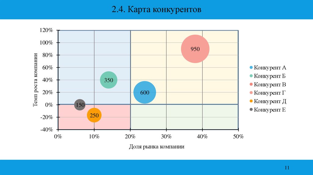 Карта конкурентов пример