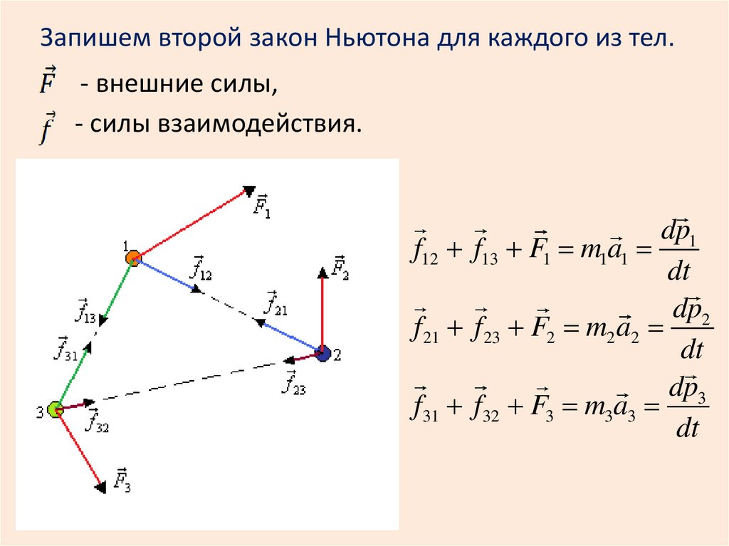 Основание импульса