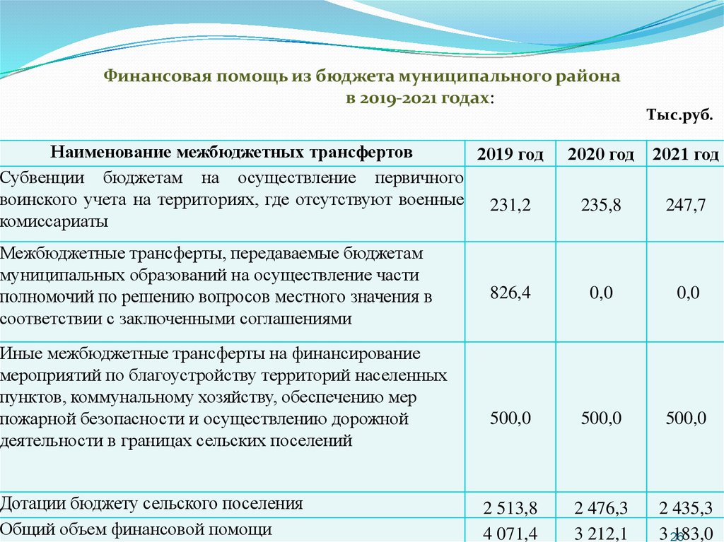 Характеристика сельского поселения образец