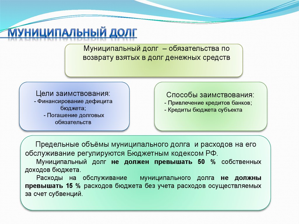 Муниципальный долг картинки для презентации