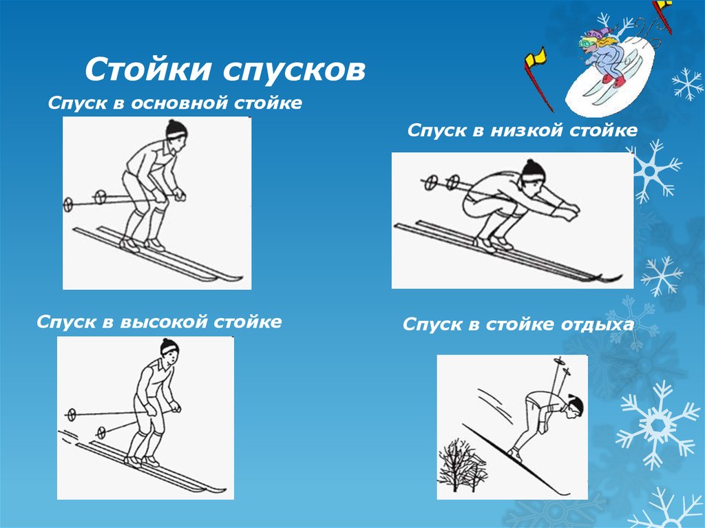 Способы спуска с горы. Спуск в высокой стойке. Спуск в основной стойке. Низкая стойка лыжника. Способы спуска на лыжах.