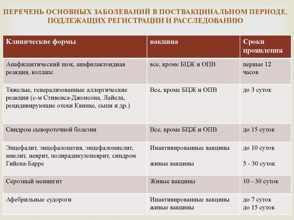 В течение какого срока после публикации