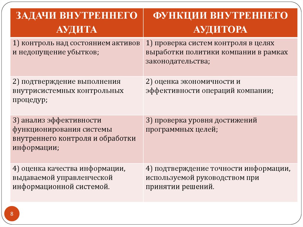 Обязан ли аудитор оценивать эффективность ведения дел руководством в аудиторском заключении