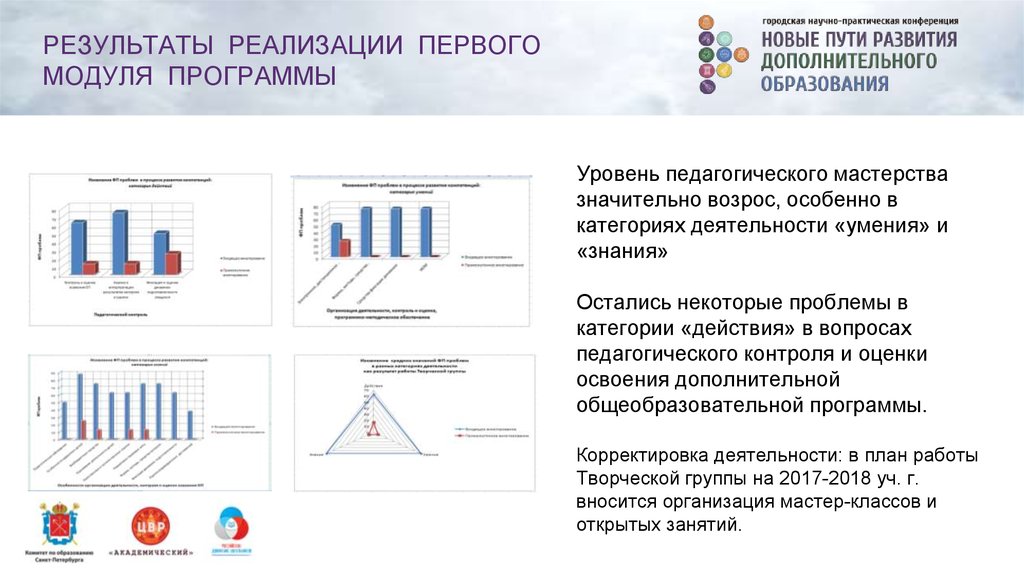 Модули 1 класс. Результат реализации. Описание модулей программы. Модули для программы Гражданская активность. Актуализация и корректировка программы.