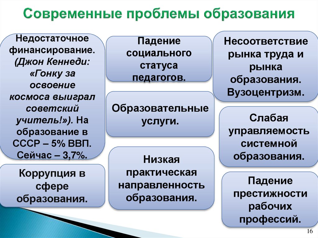 Образование какие проблемы есть. Проблемы современного образования. Актуальные проблемы современного образования. Основные проблемы образования. Проблемы современного образования в России.