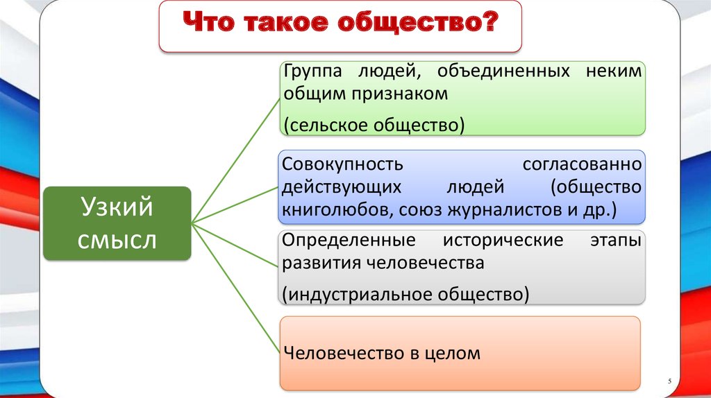 Общество в узком