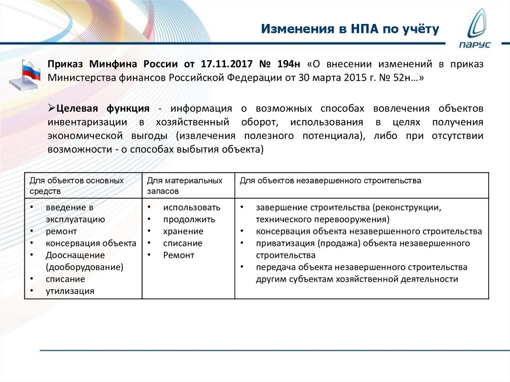 Проект расконсервации объекта