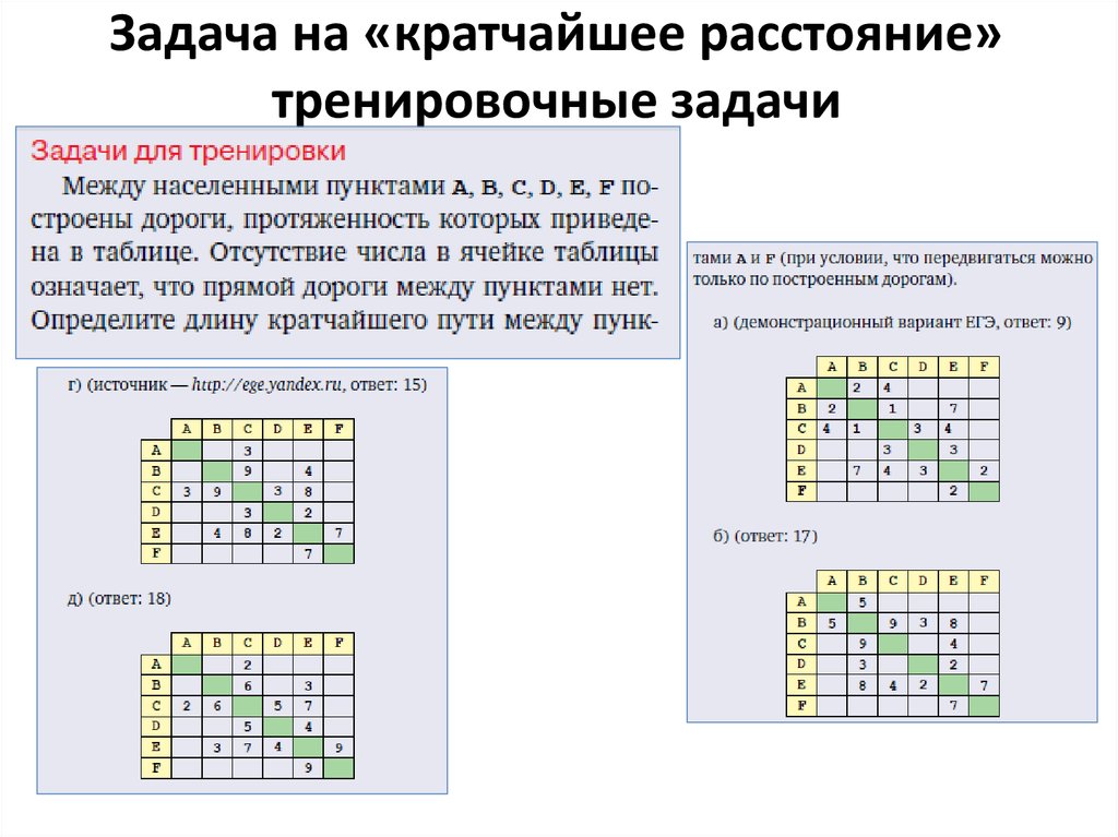 Задачи на графы