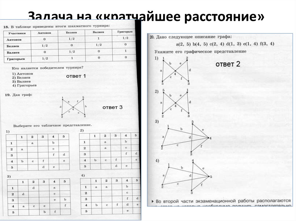 Самостоятельная работа графы ответы. Задачи на кратчайшее расстояние. Задания с графами статистика. Задачи на решение неориентированными графами. Задачи на графы для детей.