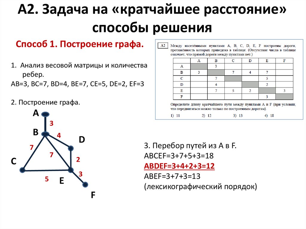 Весовая матрица графа