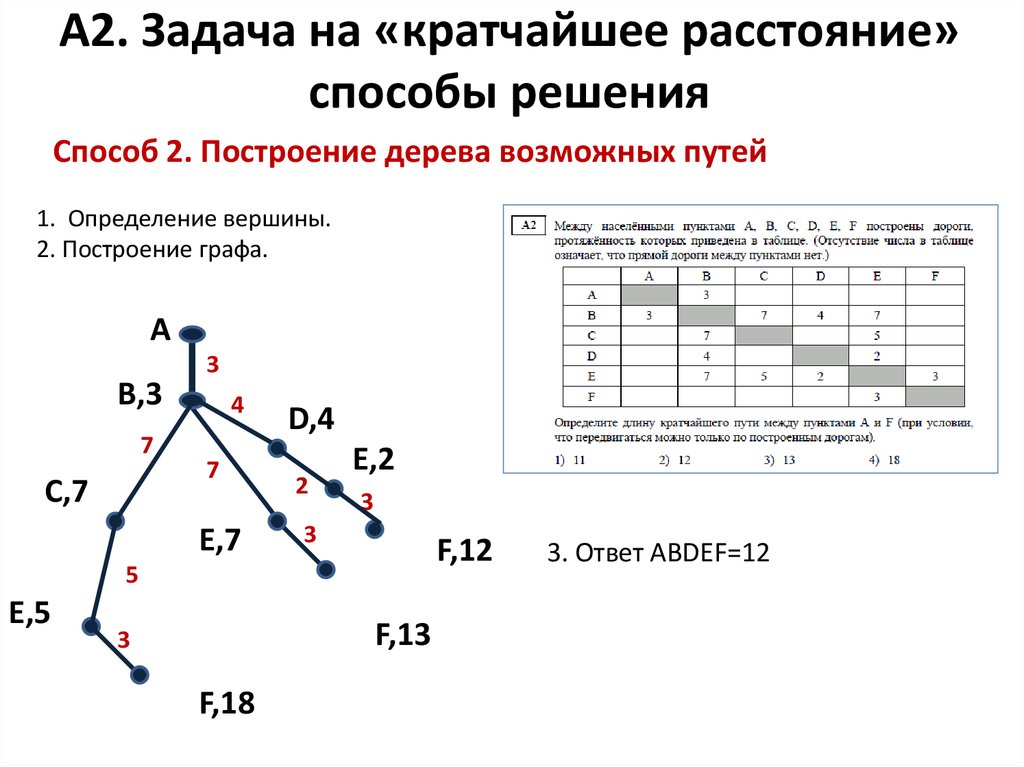 Определить расстояние между пунктами