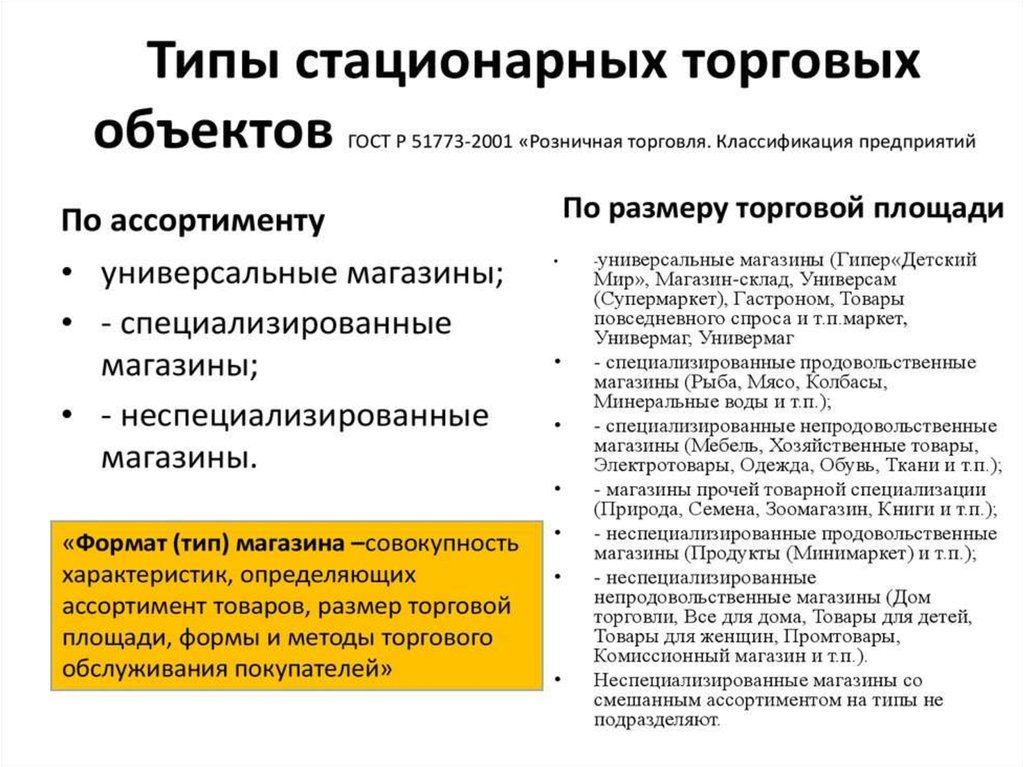 Презентация виды торговых предприятий их назначение