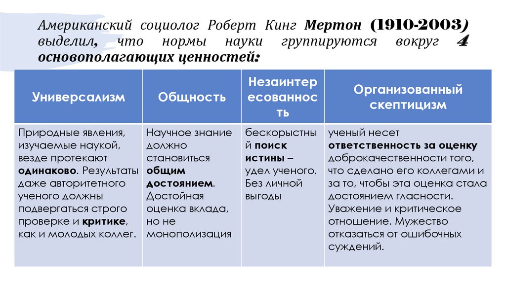 Показатели науки