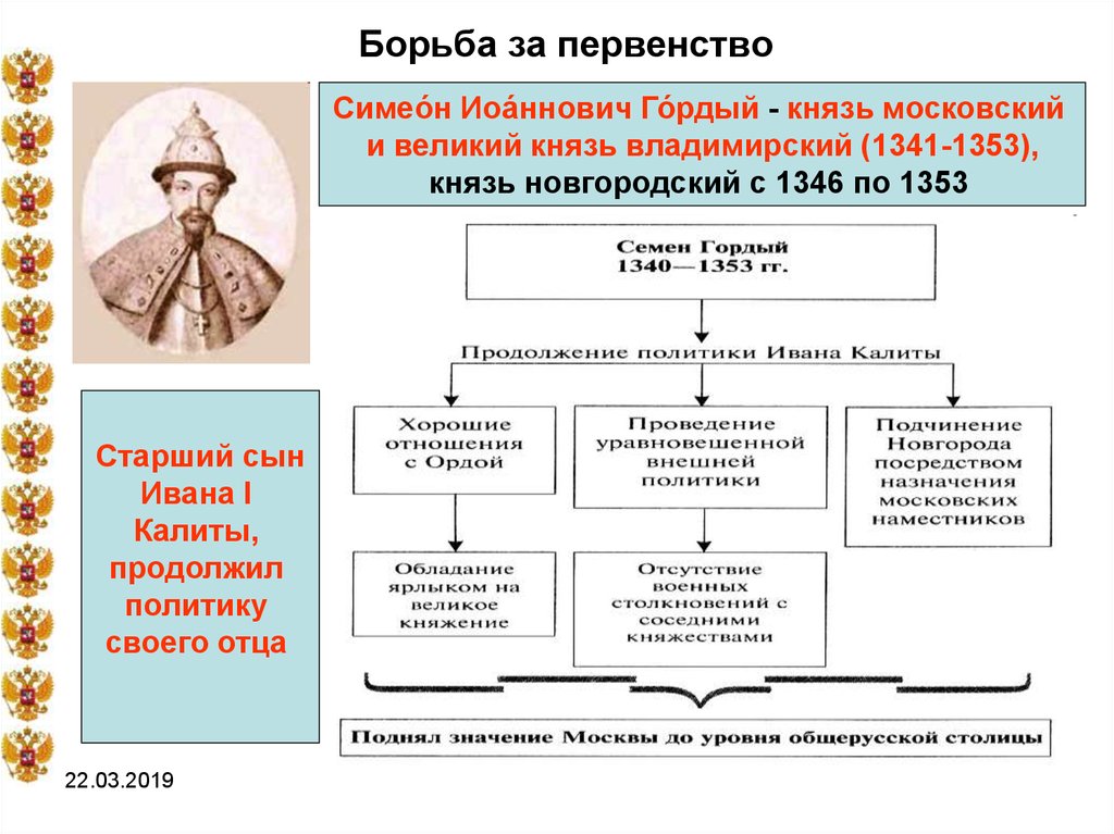 Борьба москвы и твери презентация