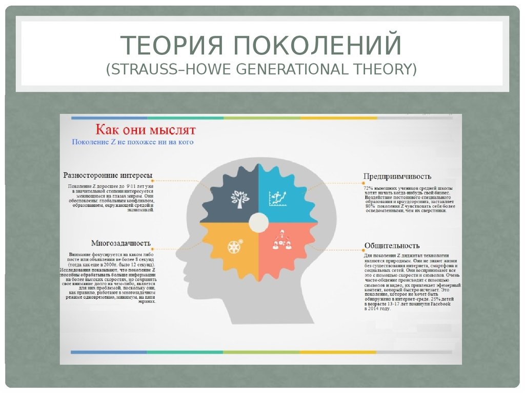 Принцип 4 поколений. Теория поколений Штрауса и Хоува книга. Книги по теории поколений. Теория поколений. Теория поколений основные положения.