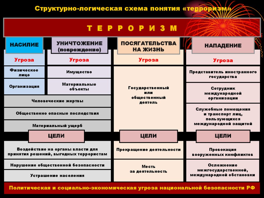 План глобальная угроза международного терроризма