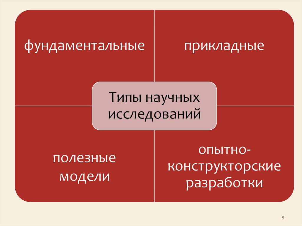 Предмет научного познания