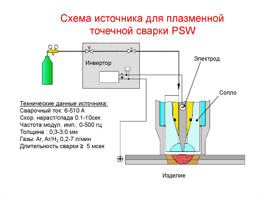 Схема источника для плазменной точечной сварки PSW