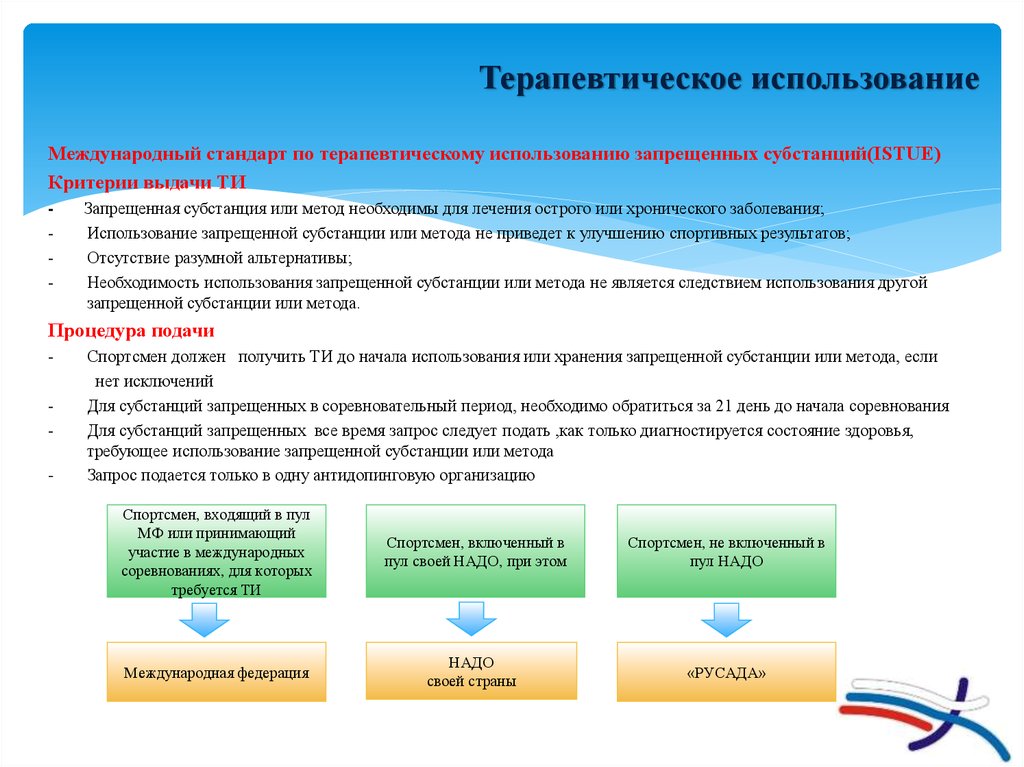 Категории запрещенных субстанций