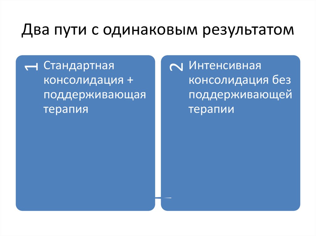Два пути с одинаковым результатом