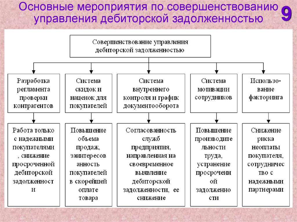 Положение о работе с дебиторской задолженностью образец