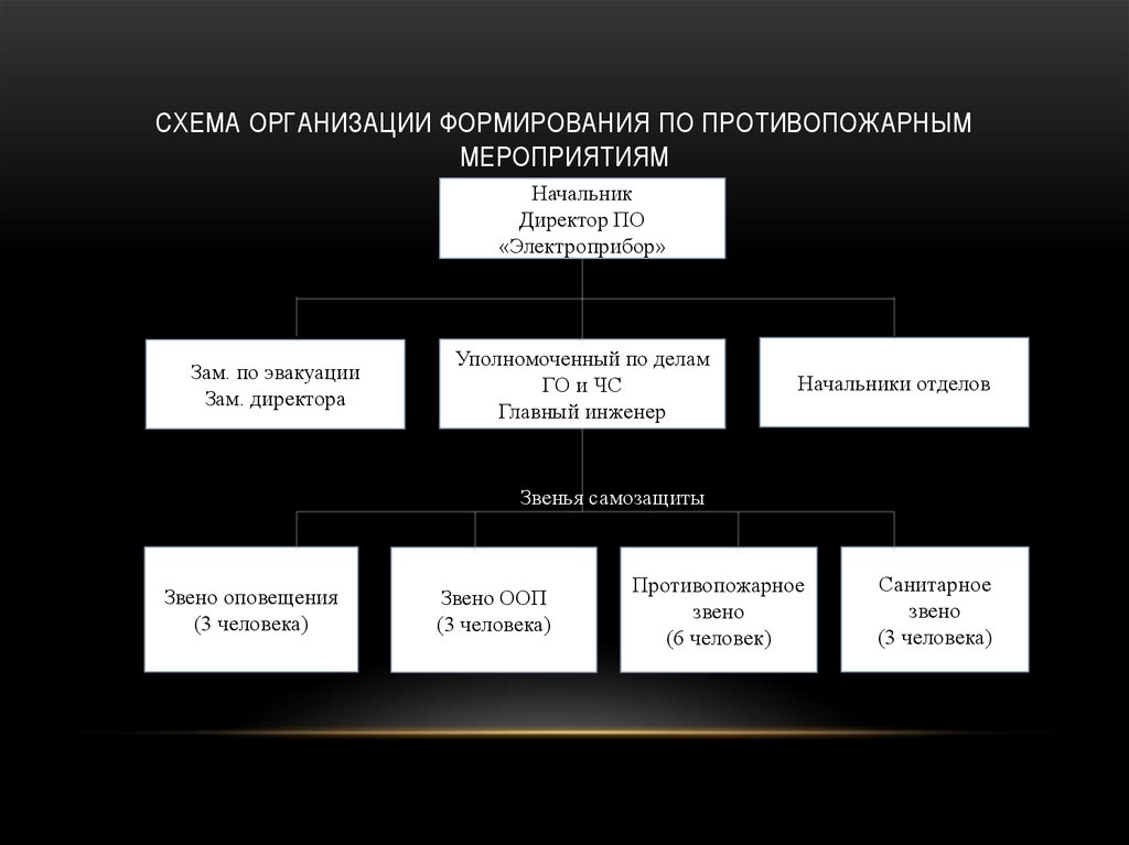 Организованные формирования