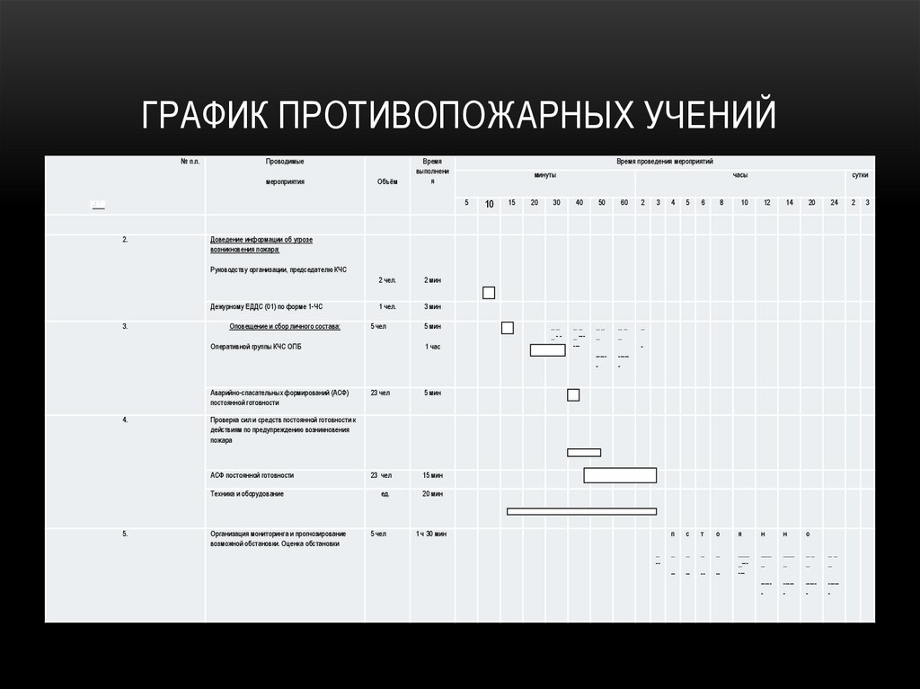 Контрольная противопожарная тренировка