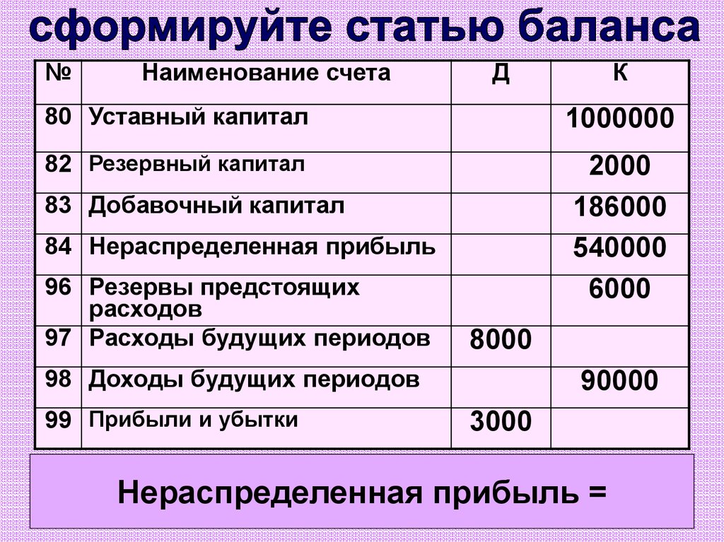 Счету 98 доходы будущих периодов